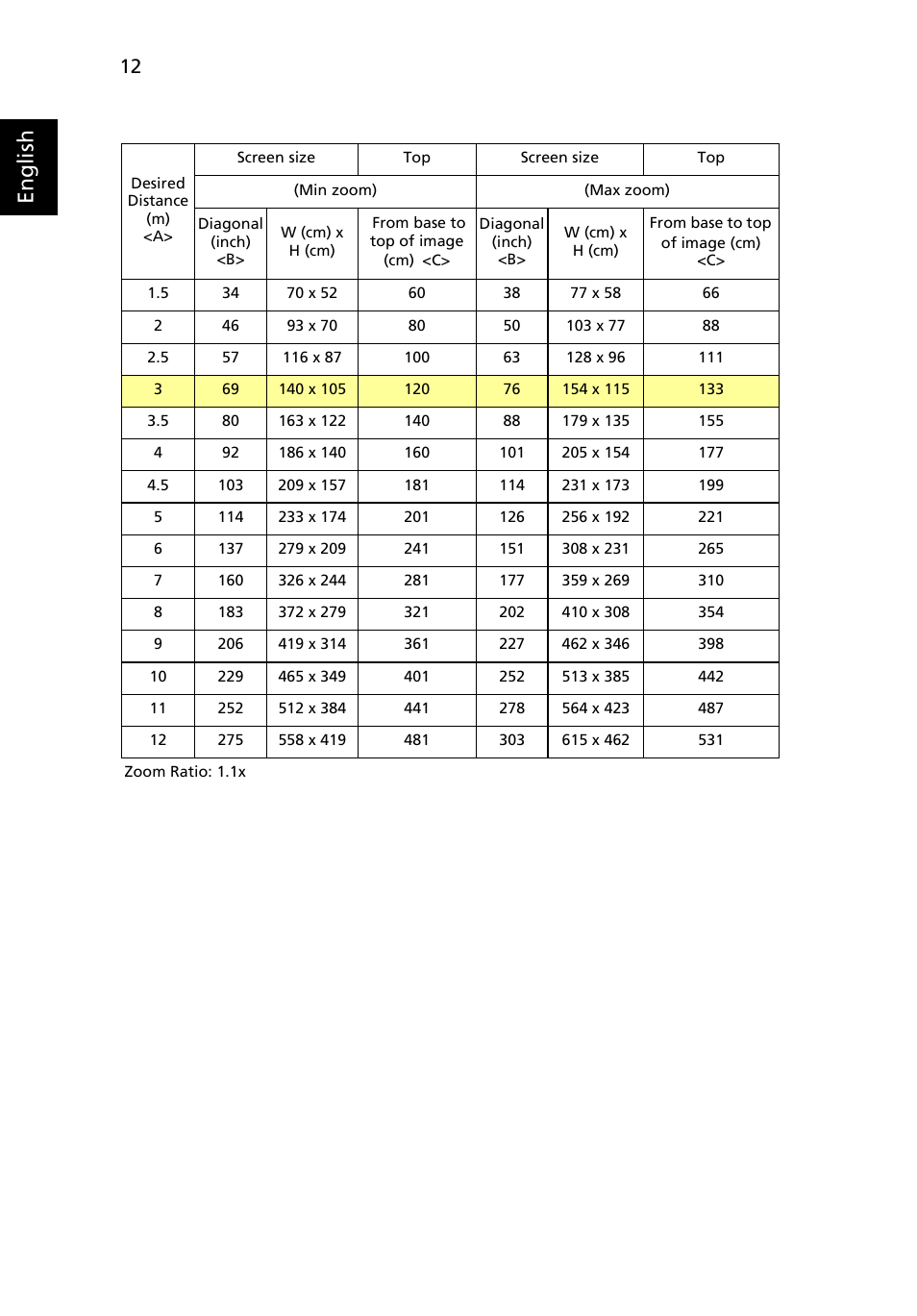 English | Acer P3250 Series User Manual | Page 24 / 53