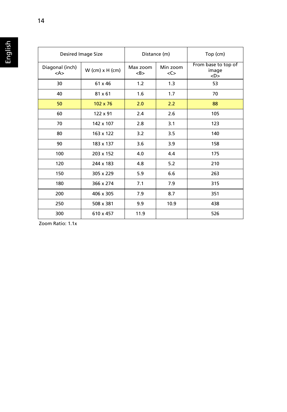 English | Acer P3250 Series User Manual | Page 26 / 53