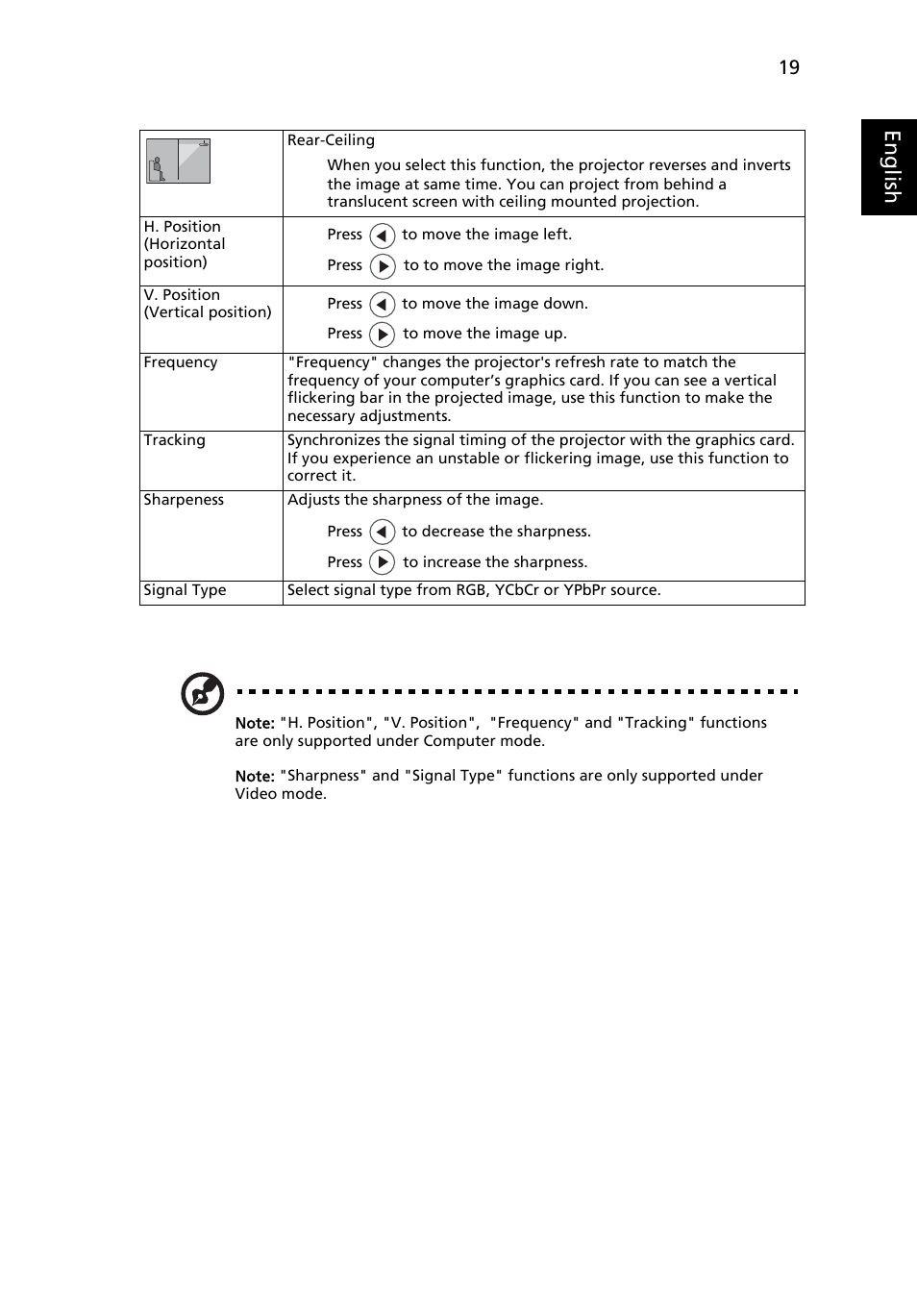 Eng lis h | Acer P3250 Series User Manual | Page 31 / 53