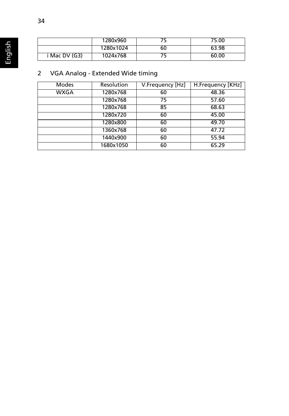 English | Acer P3250 Series User Manual | Page 46 / 53