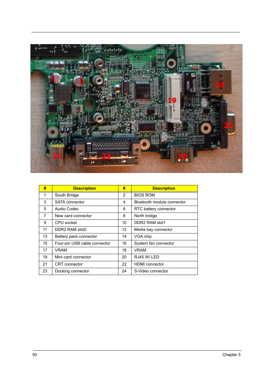 Parts | Acer 5000 User Manual | Page 102 / 118