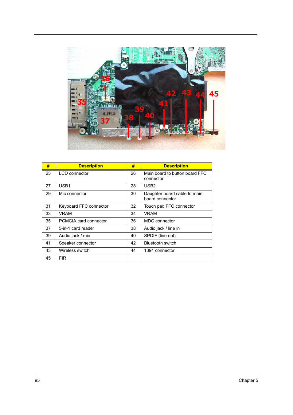 Acer 5000 User Manual | Page 104 / 118