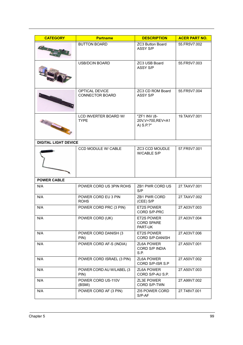 Acer 5000 User Manual | Page 108 / 118