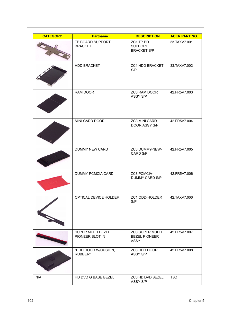 Acer 5000 User Manual | Page 111 / 118