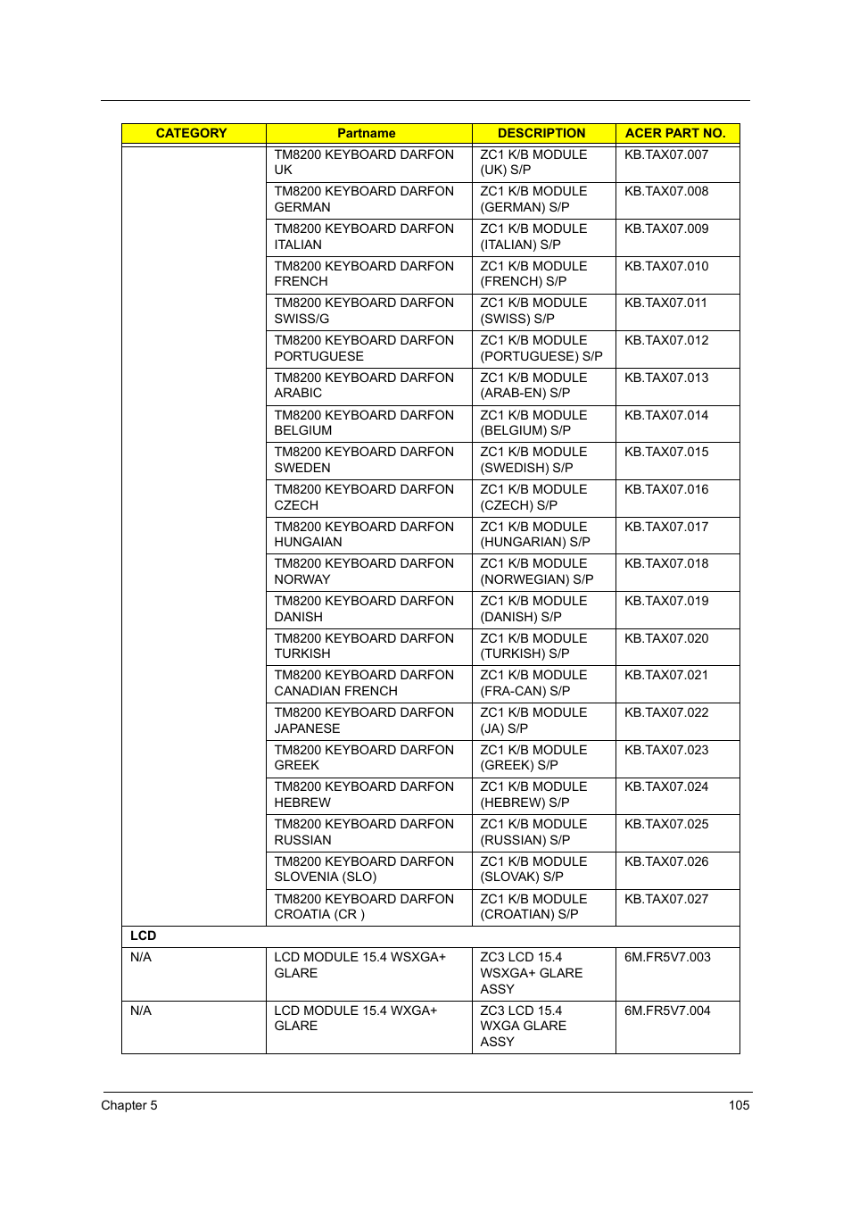 Acer 5000 User Manual | Page 114 / 118