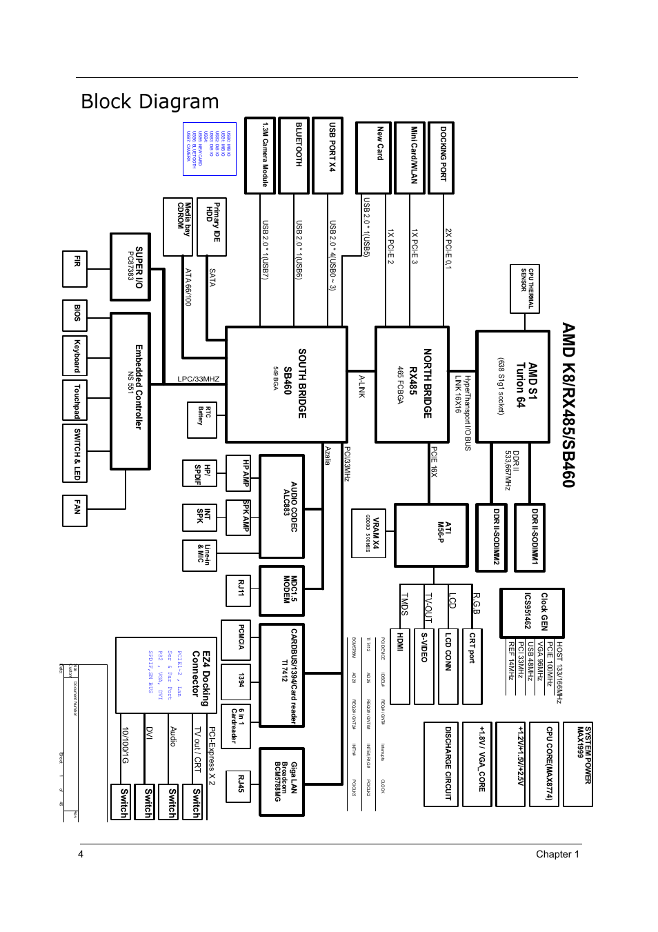 Block diagram, Amd s1 turion 64, 4chapter 1 | So ut h bridge, No rth bridge, Sb460, Rx485 | Acer 5000 User Manual | Page 13 / 118