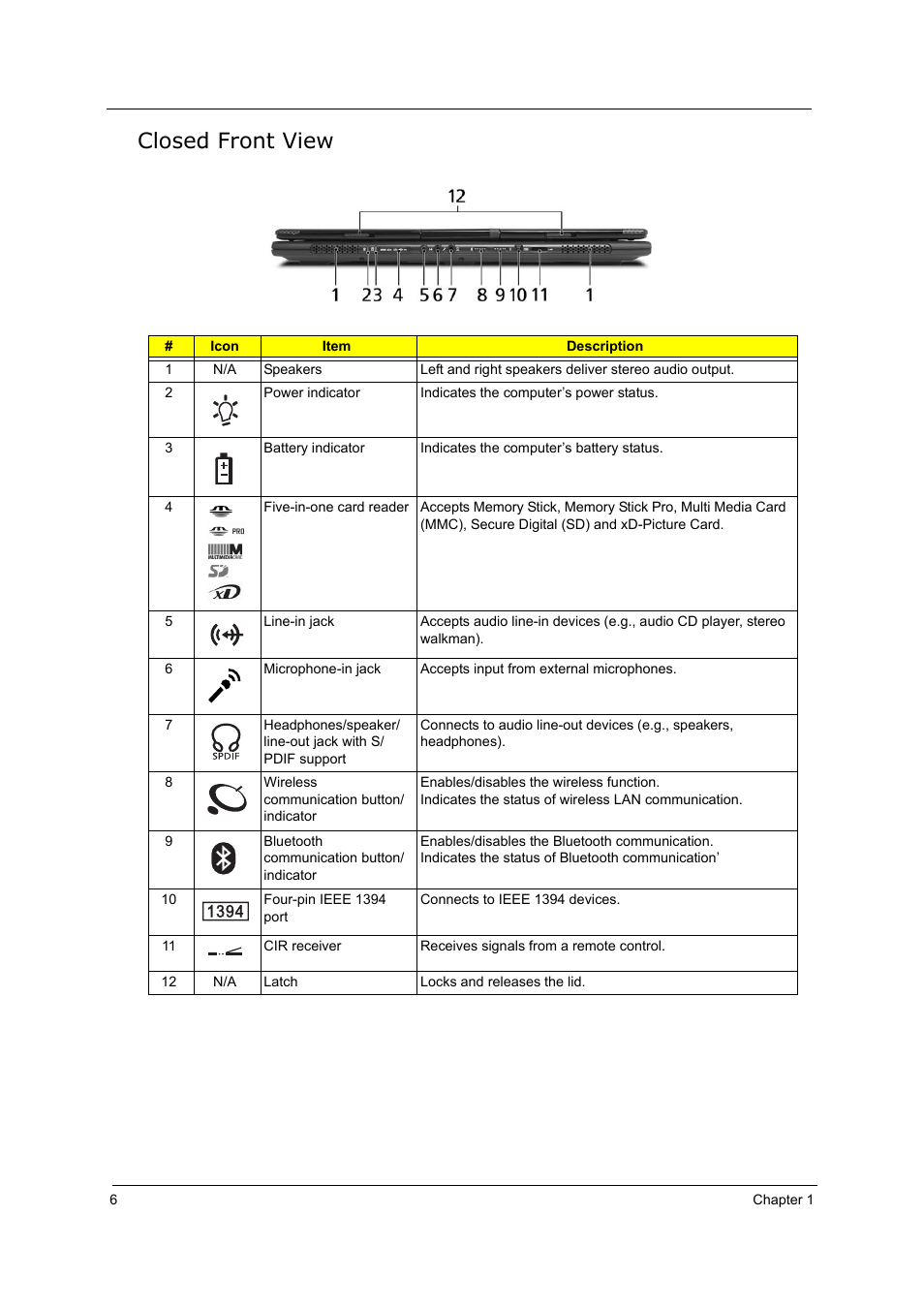 Closed front view | Acer 5000 User Manual | Page 15 / 118