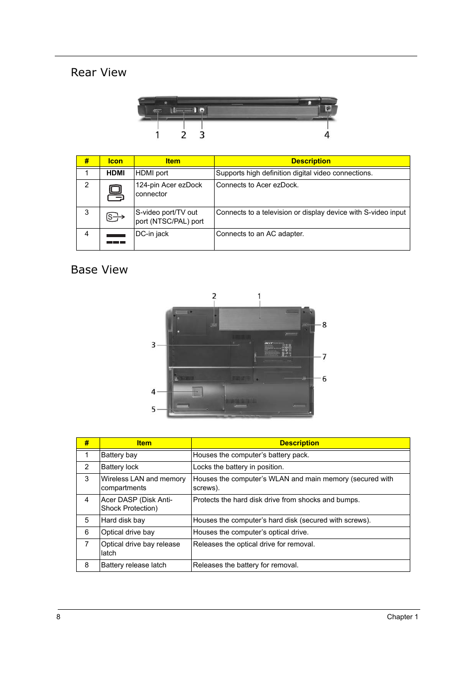 Rear view, Base view, Rear view base view | Acer 5000 User Manual | Page 17 / 118