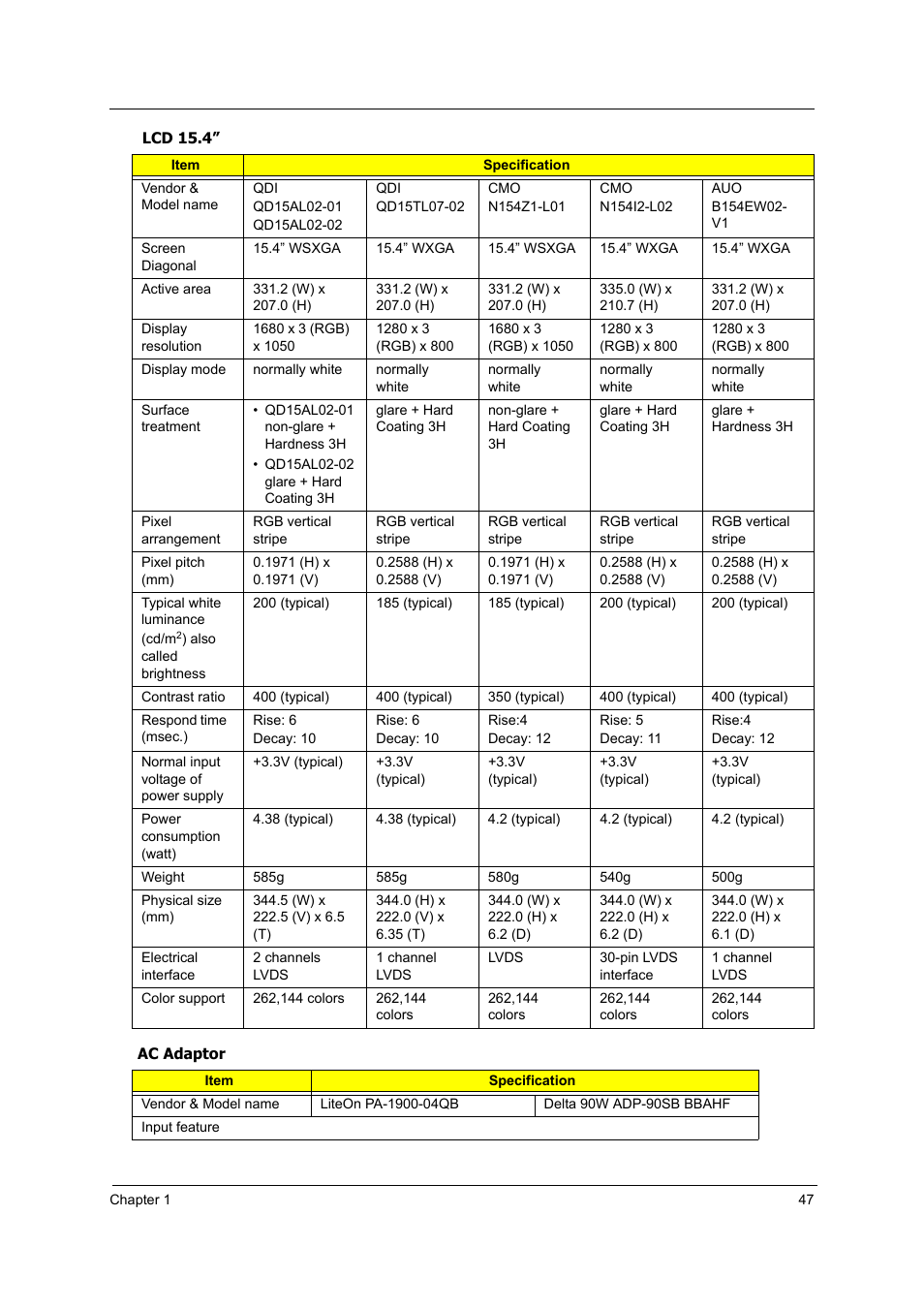 Acer 5000 User Manual | Page 56 / 118