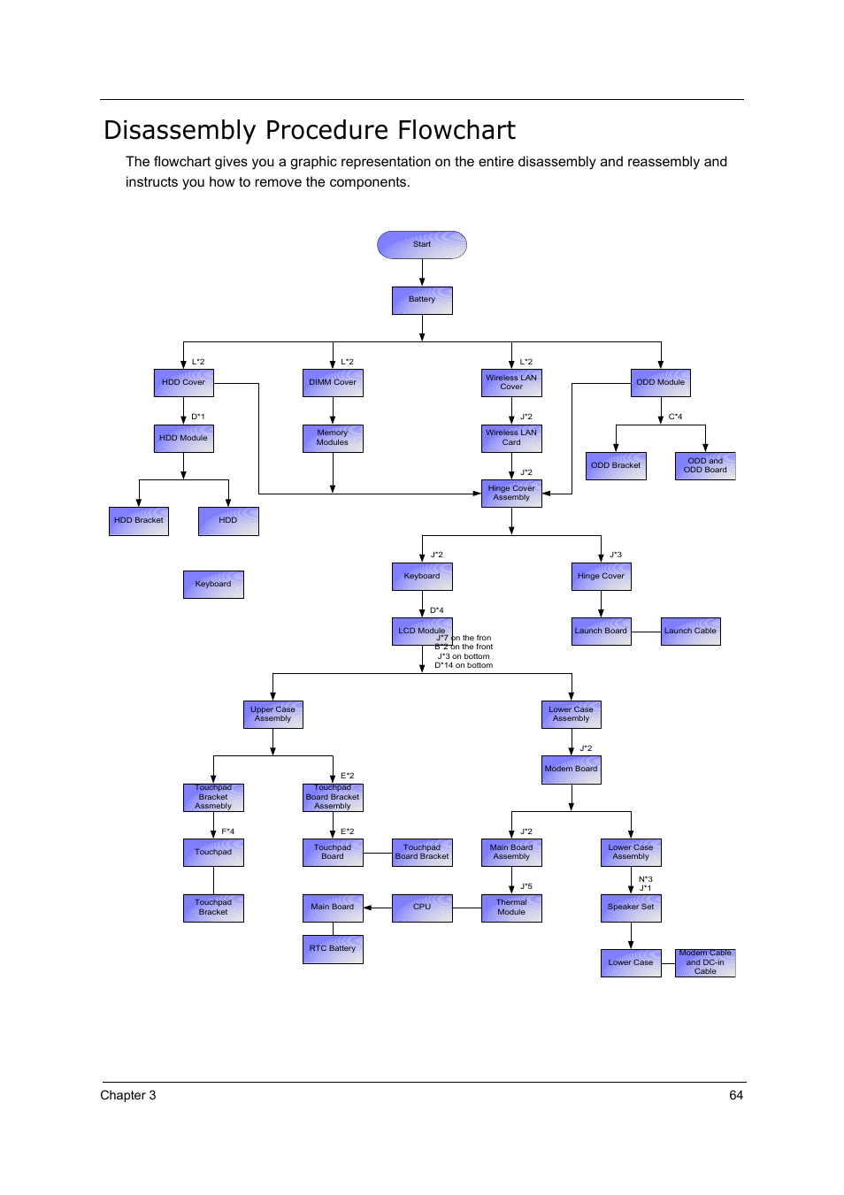 Disassembly procedure flowchart, Chapter 3 64 | Acer 5000 User Manual | Page 73 / 118