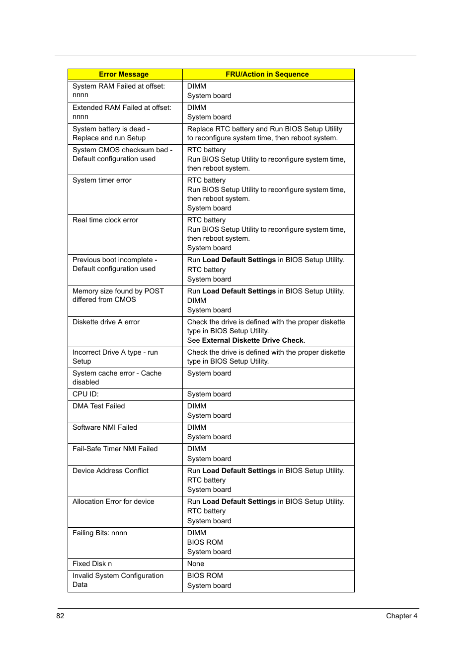 Acer 5000 User Manual | Page 91 / 118