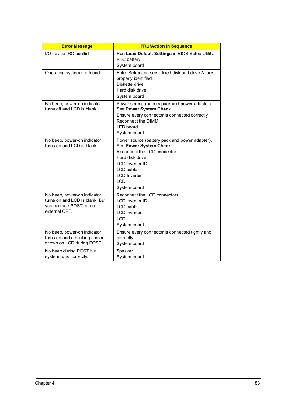 Acer 5000 User Manual | Page 92 / 118