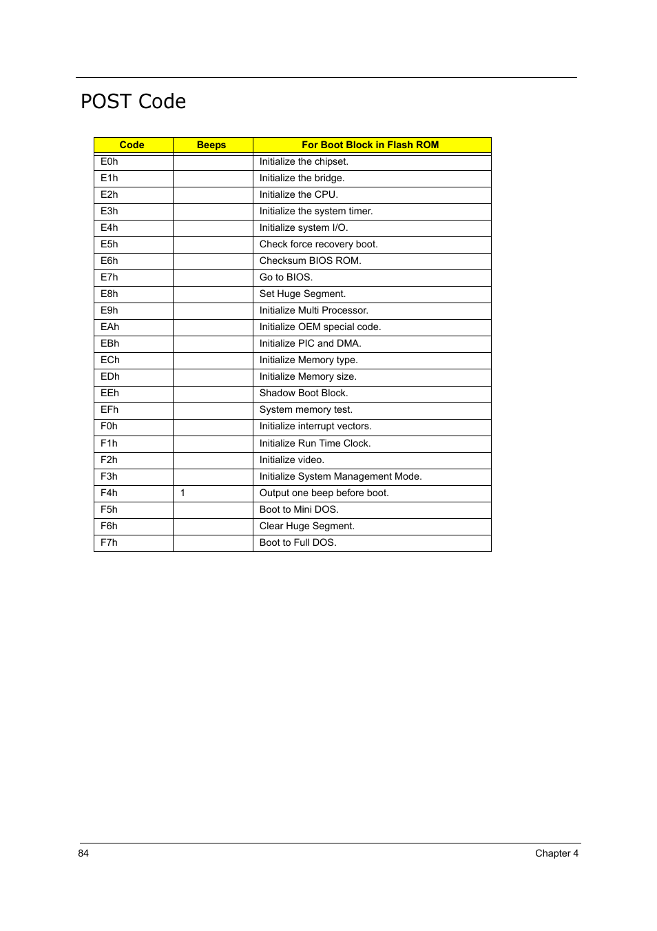 Post code | Acer 5000 User Manual | Page 93 / 118