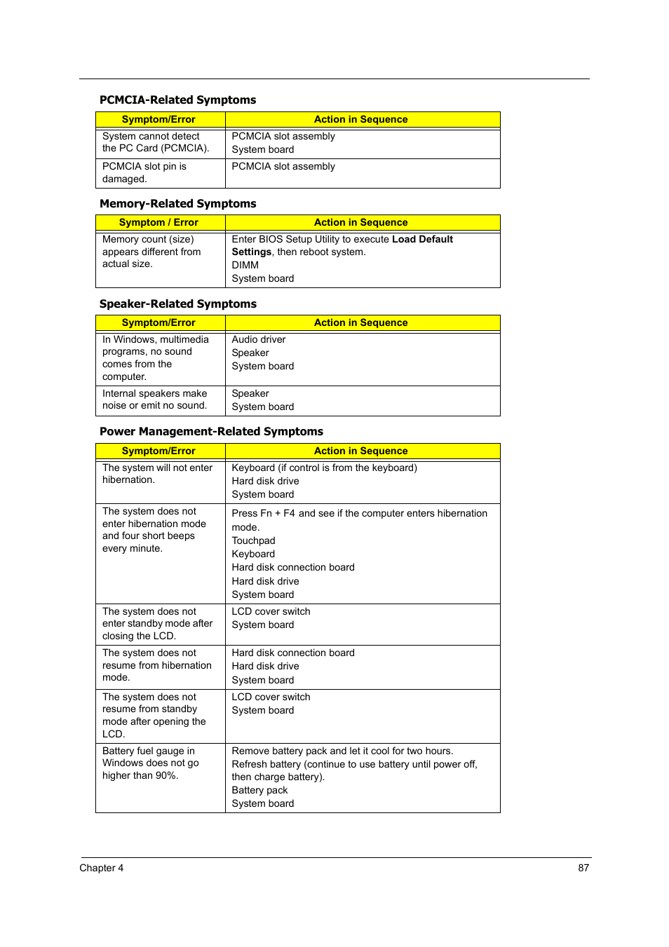 Acer 5000 User Manual | Page 96 / 118