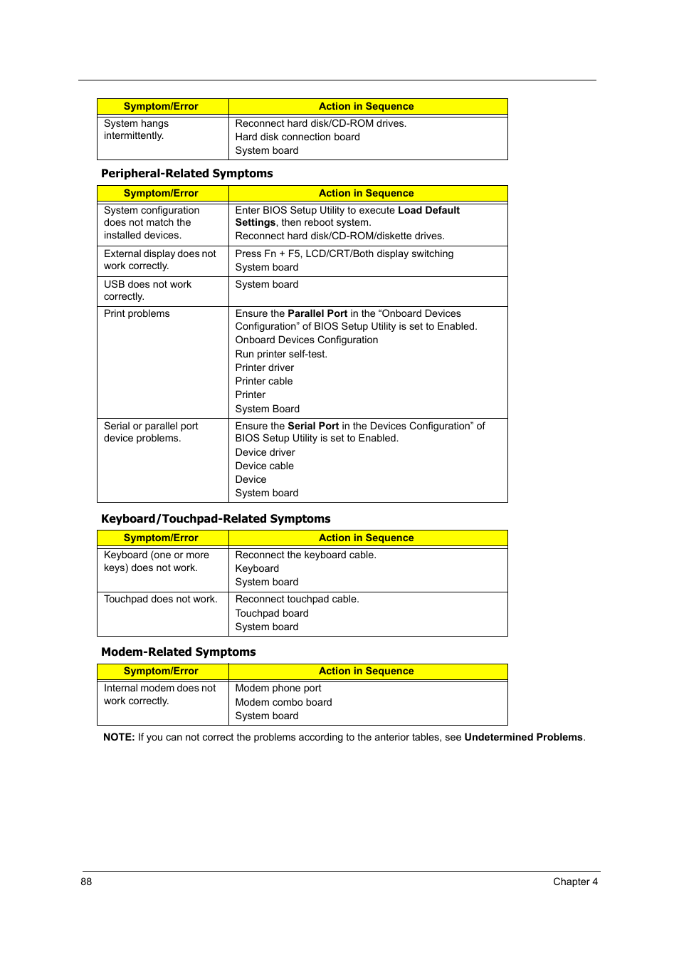 Acer 5000 User Manual | Page 97 / 118