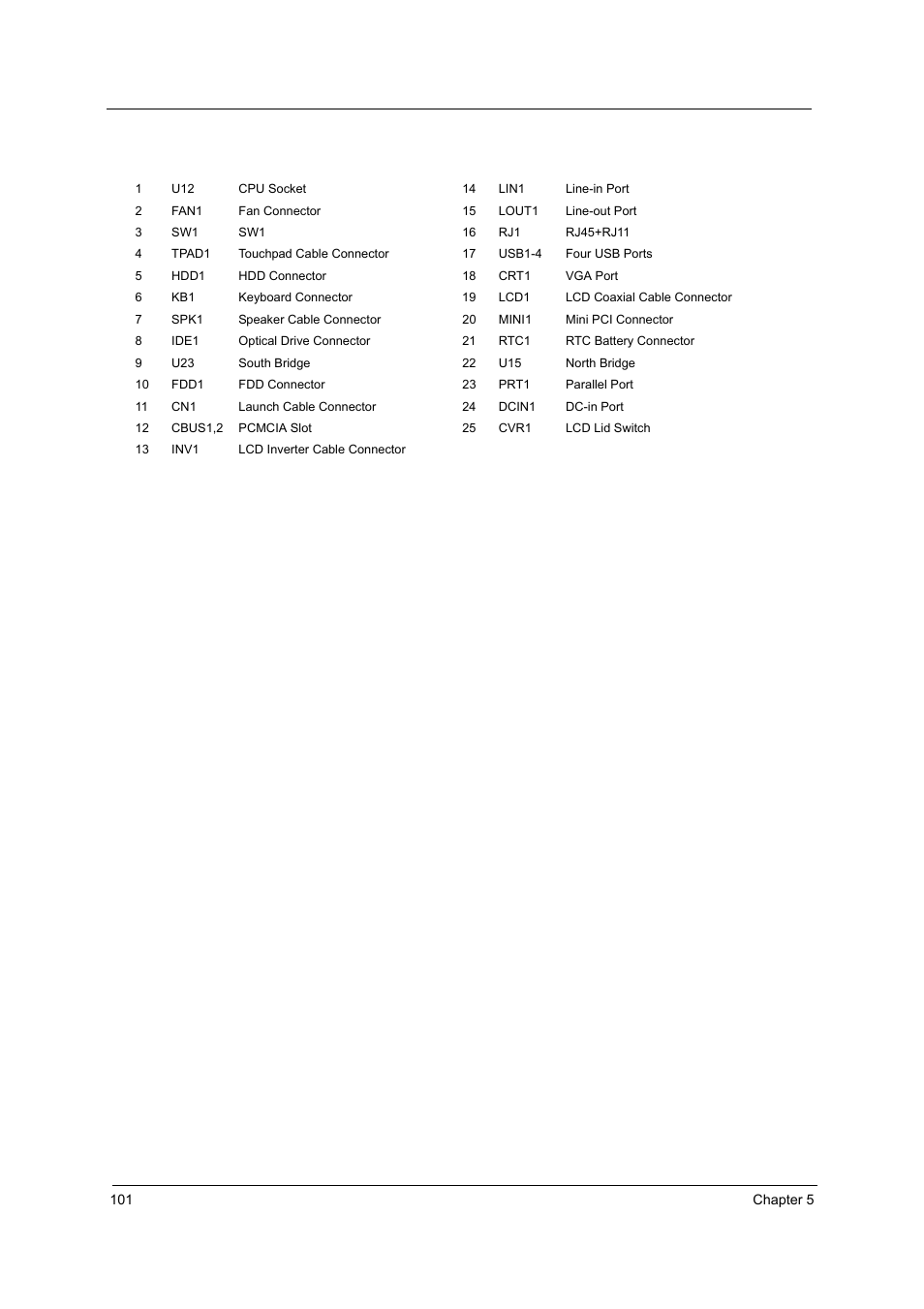 Acer 2500 User Manual | Page 110 / 147