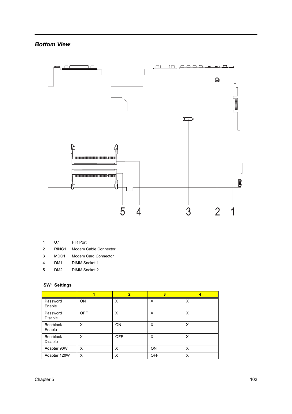 Bottom view | Acer 2500 User Manual | Page 111 / 147