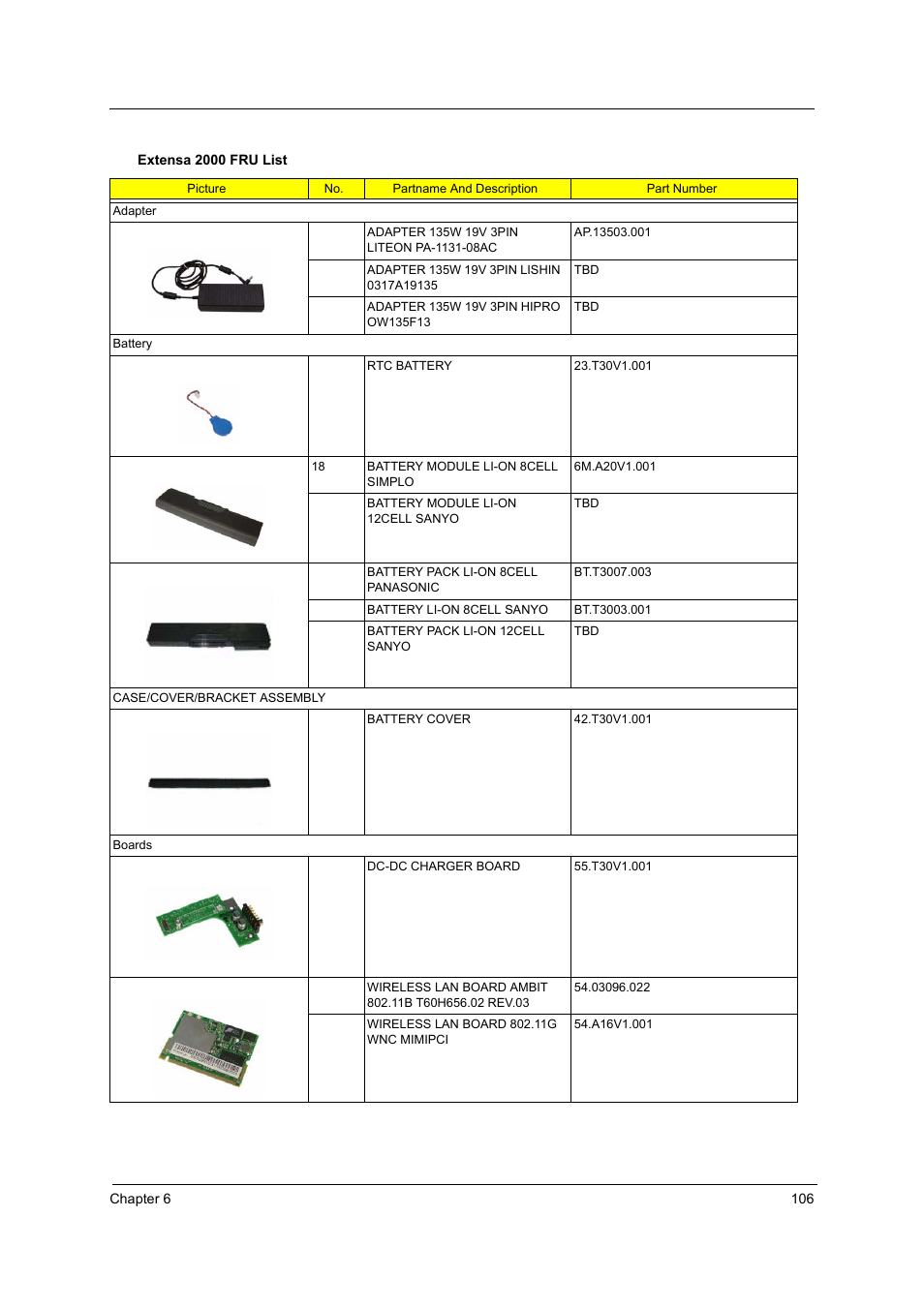 Acer 2500 User Manual | Page 115 / 147