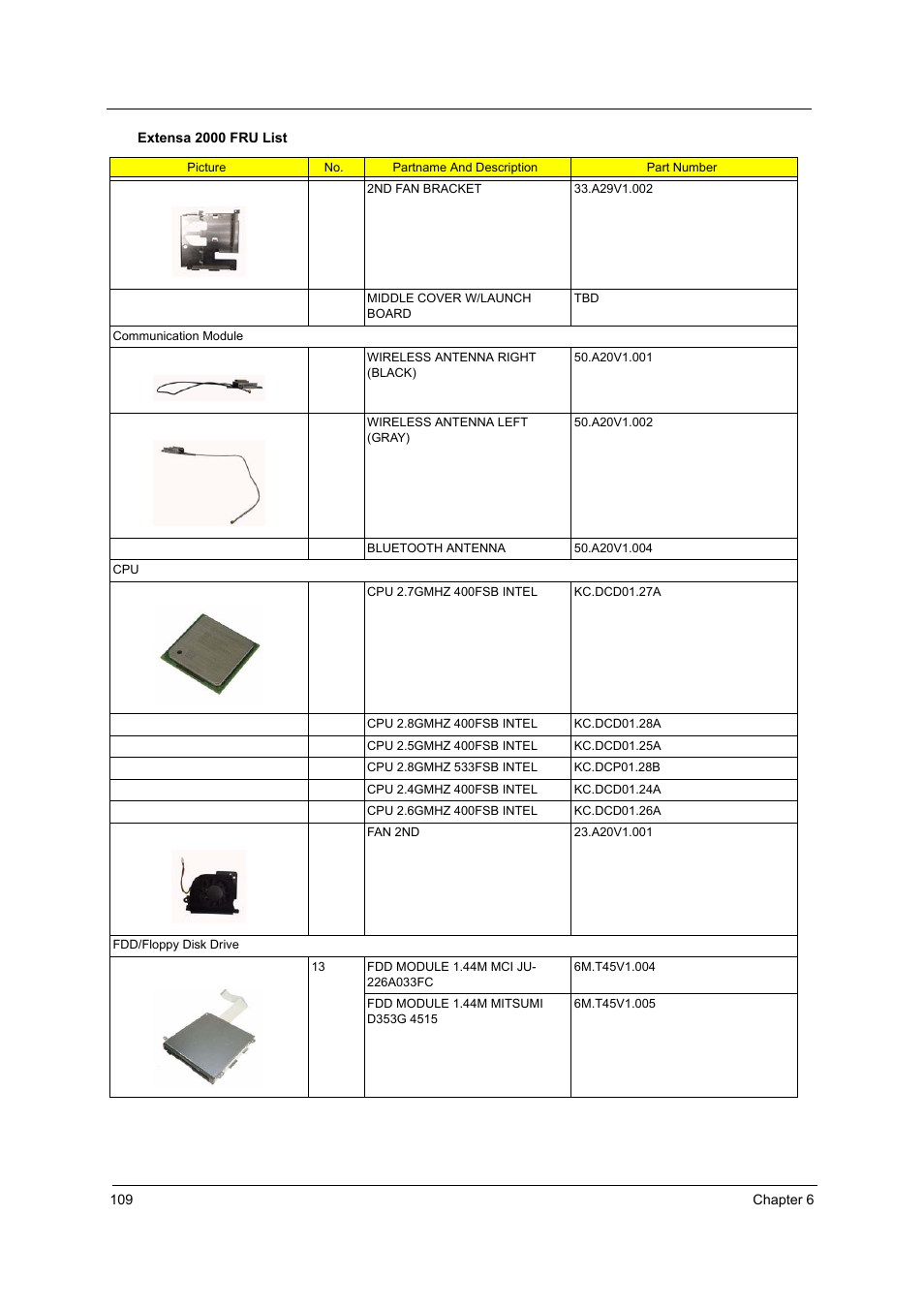 Acer 2500 User Manual | Page 118 / 147