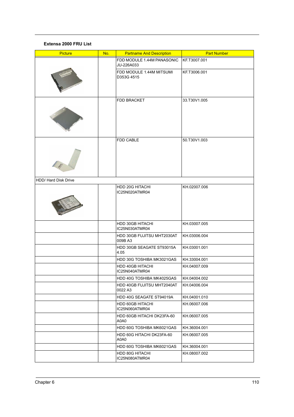 Acer 2500 User Manual | Page 119 / 147