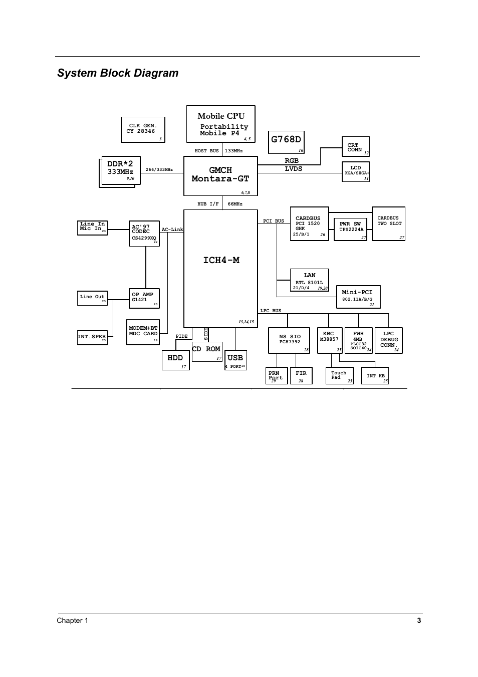 System block diagram, Ich4-m, G768d | Gmch montara-gt, Ddr*2, Mobile cpu, Cd rom, 333mhz lvds rgb, Portability mobile p4 | Acer 2500 User Manual | Page 12 / 147