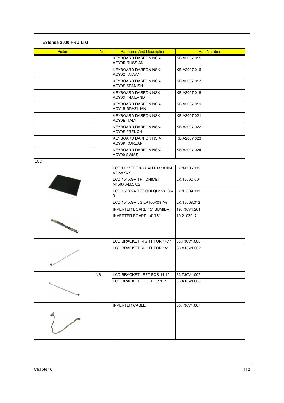 Acer 2500 User Manual | Page 121 / 147