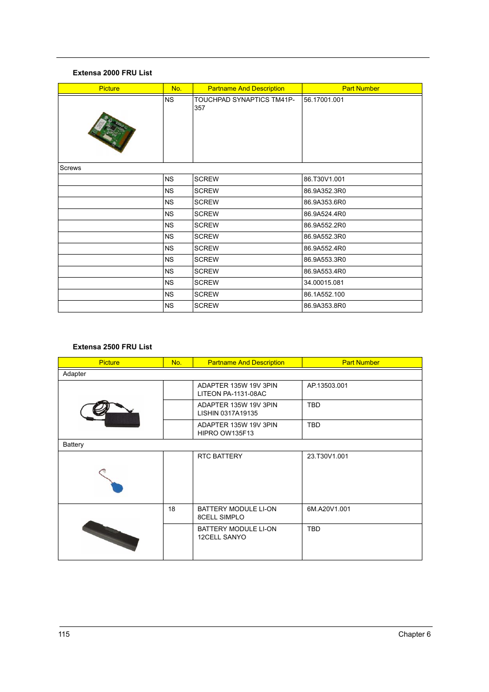 Acer 2500 User Manual | Page 124 / 147