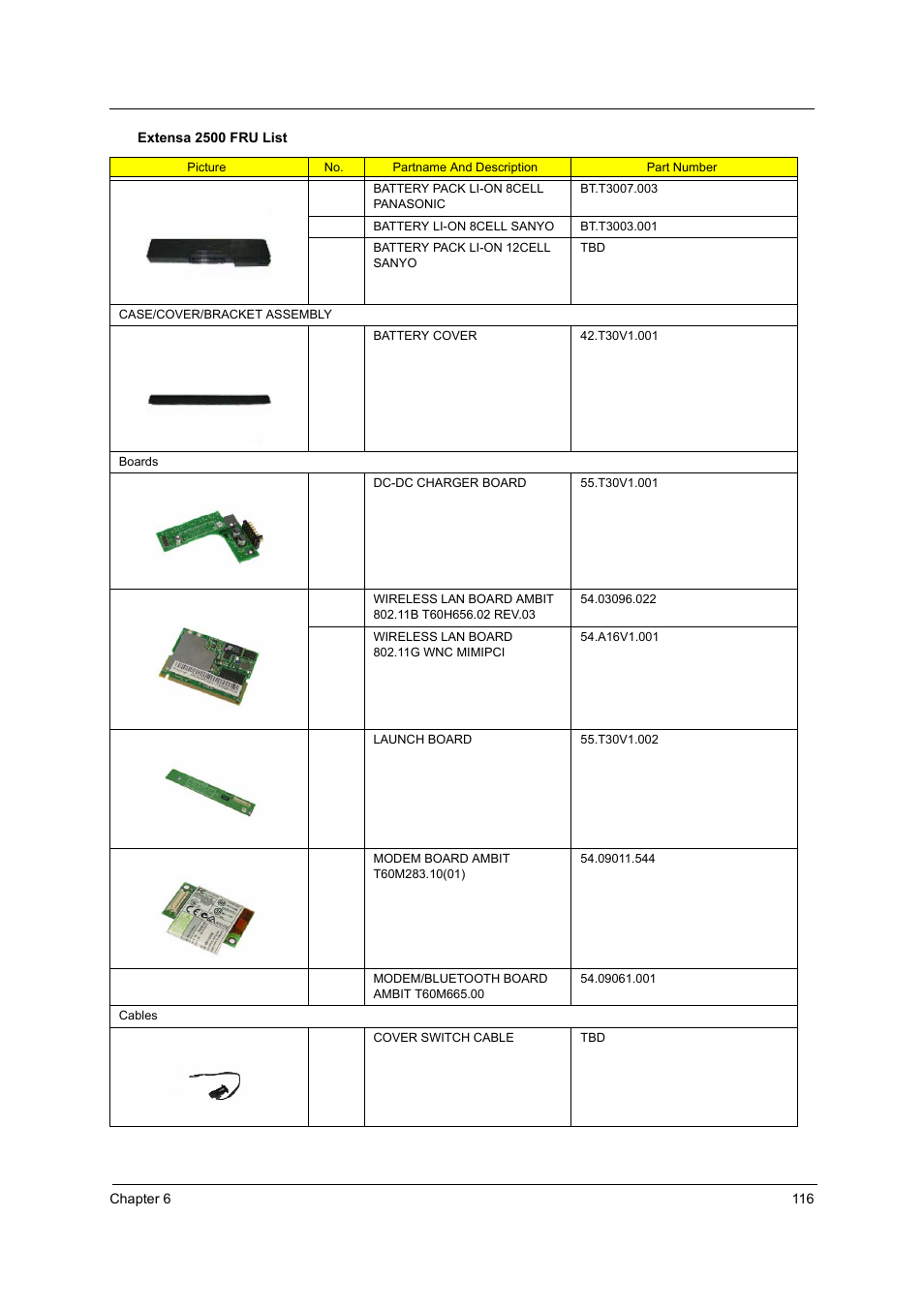 Acer 2500 User Manual | Page 125 / 147