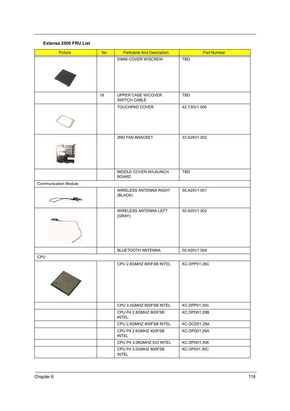 Acer 2500 User Manual | Page 127 / 147