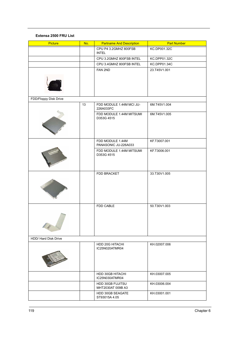 Acer 2500 User Manual | Page 128 / 147