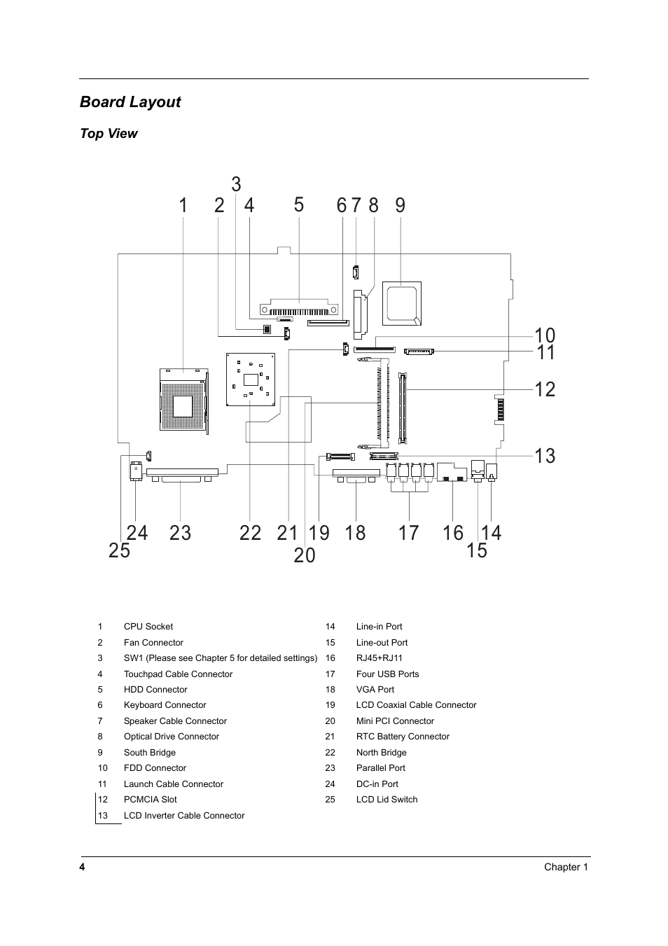 Board layout, Top view | Acer 2500 User Manual | Page 13 / 147