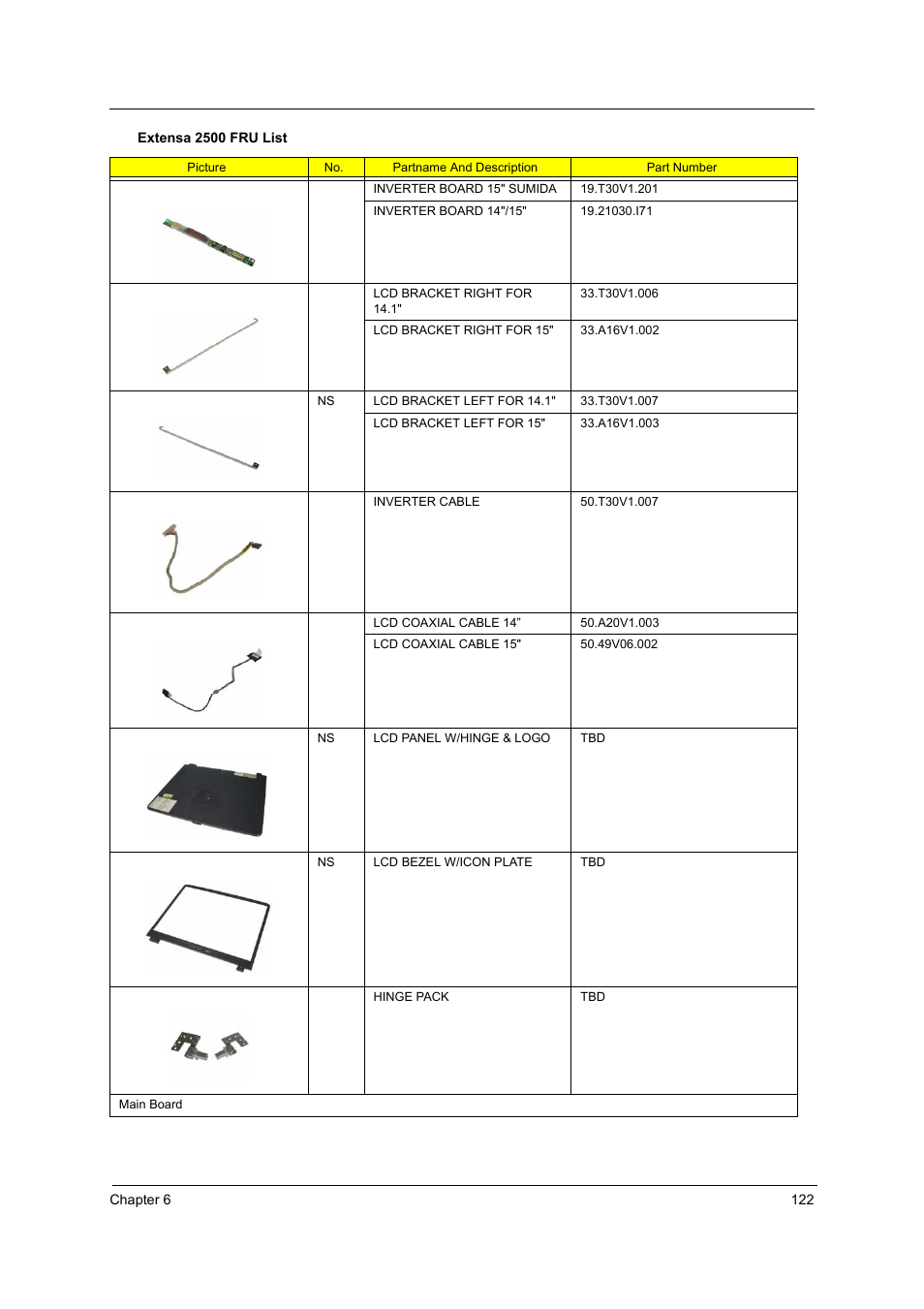 Acer 2500 User Manual | Page 131 / 147