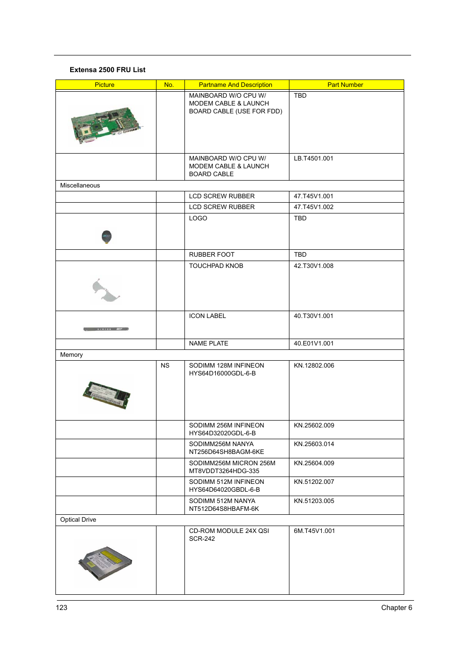 Acer 2500 User Manual | Page 132 / 147