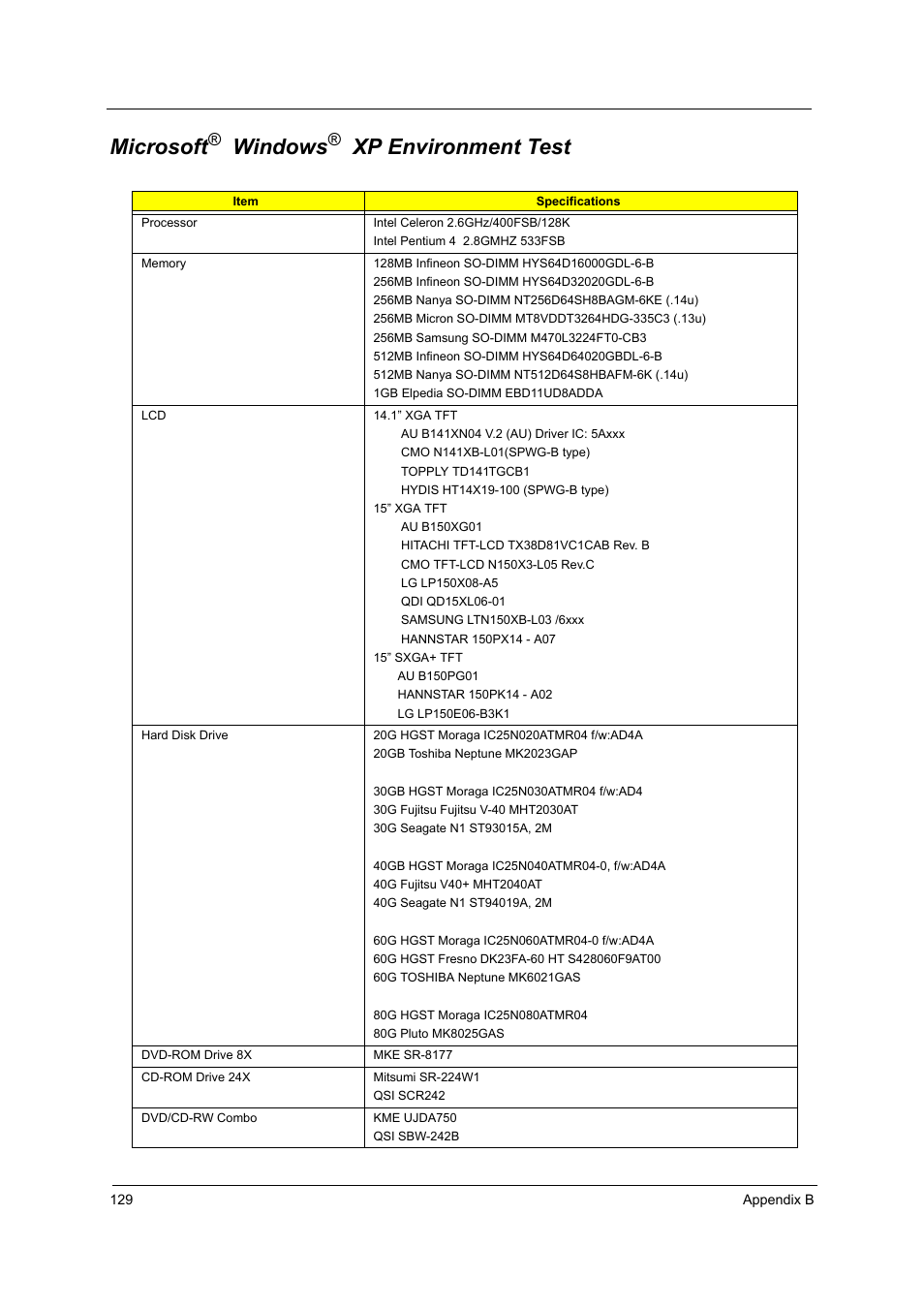 Microsoft(r)windows(r)xp environment test, Microsoft, Windows | Xp environment test | Acer 2500 User Manual | Page 138 / 147