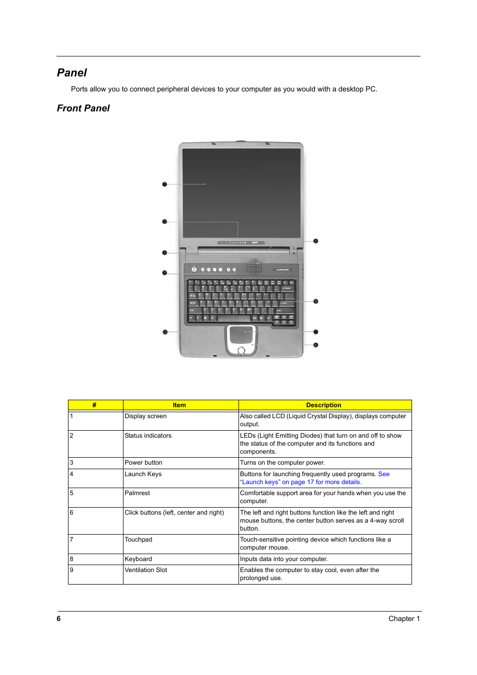 Panel, Front panel | Acer 2500 User Manual | Page 15 / 147