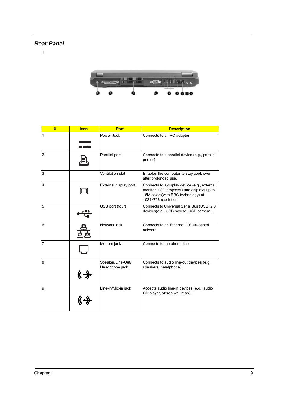 Rear panel | Acer 2500 User Manual | Page 18 / 147