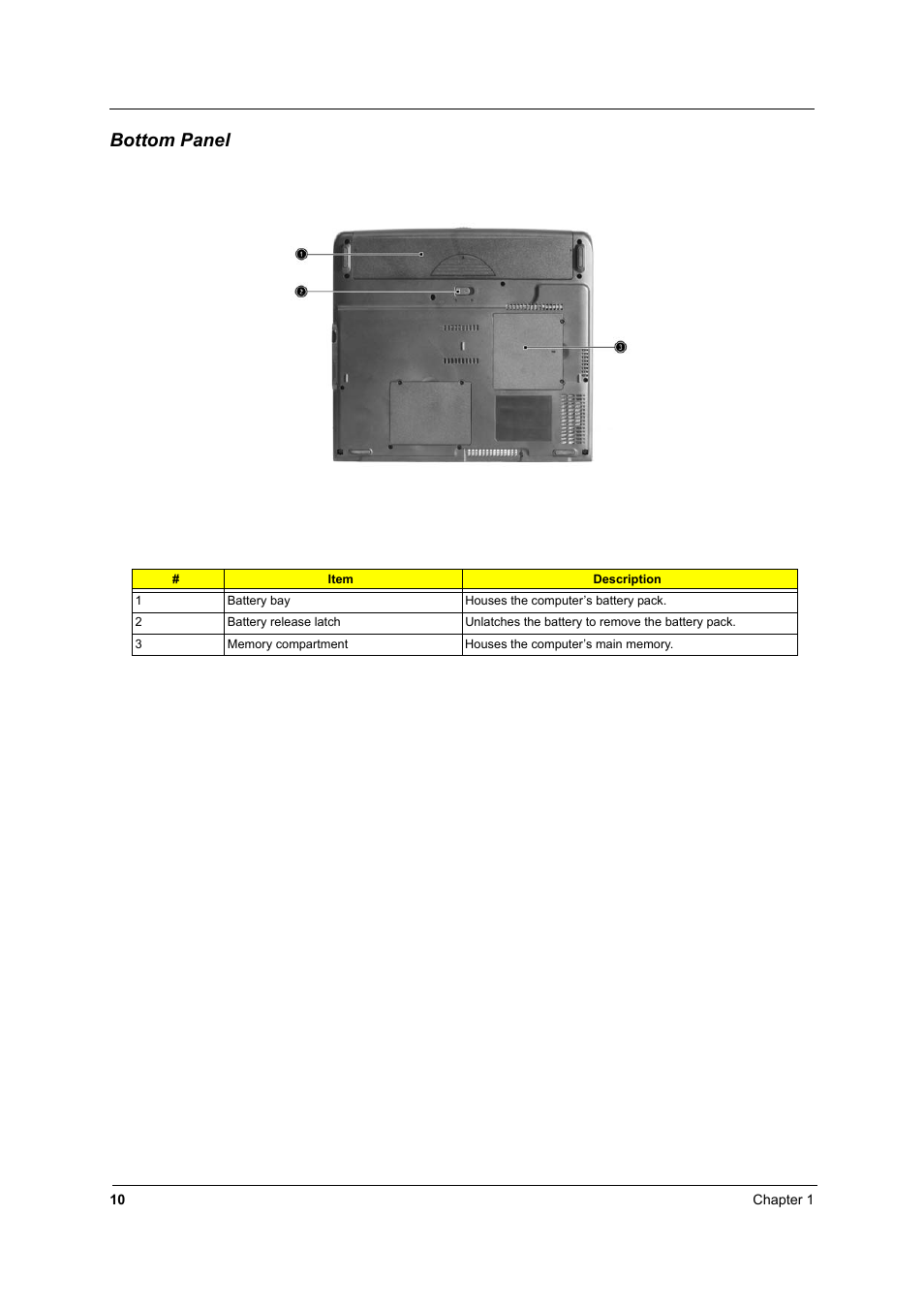 Bottom panel | Acer 2500 User Manual | Page 19 / 147