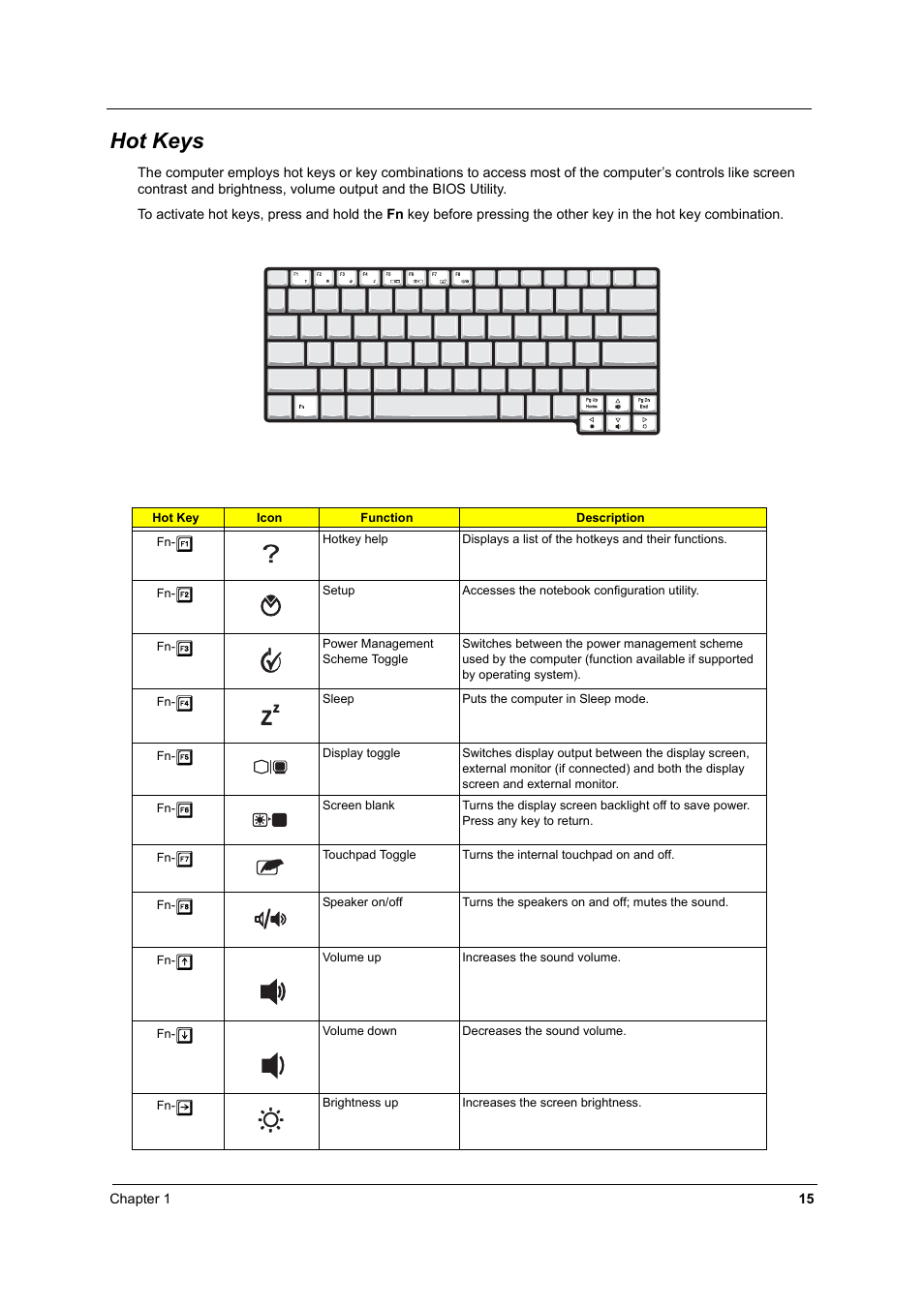 Hot keys | Acer 2500 User Manual | Page 24 / 147