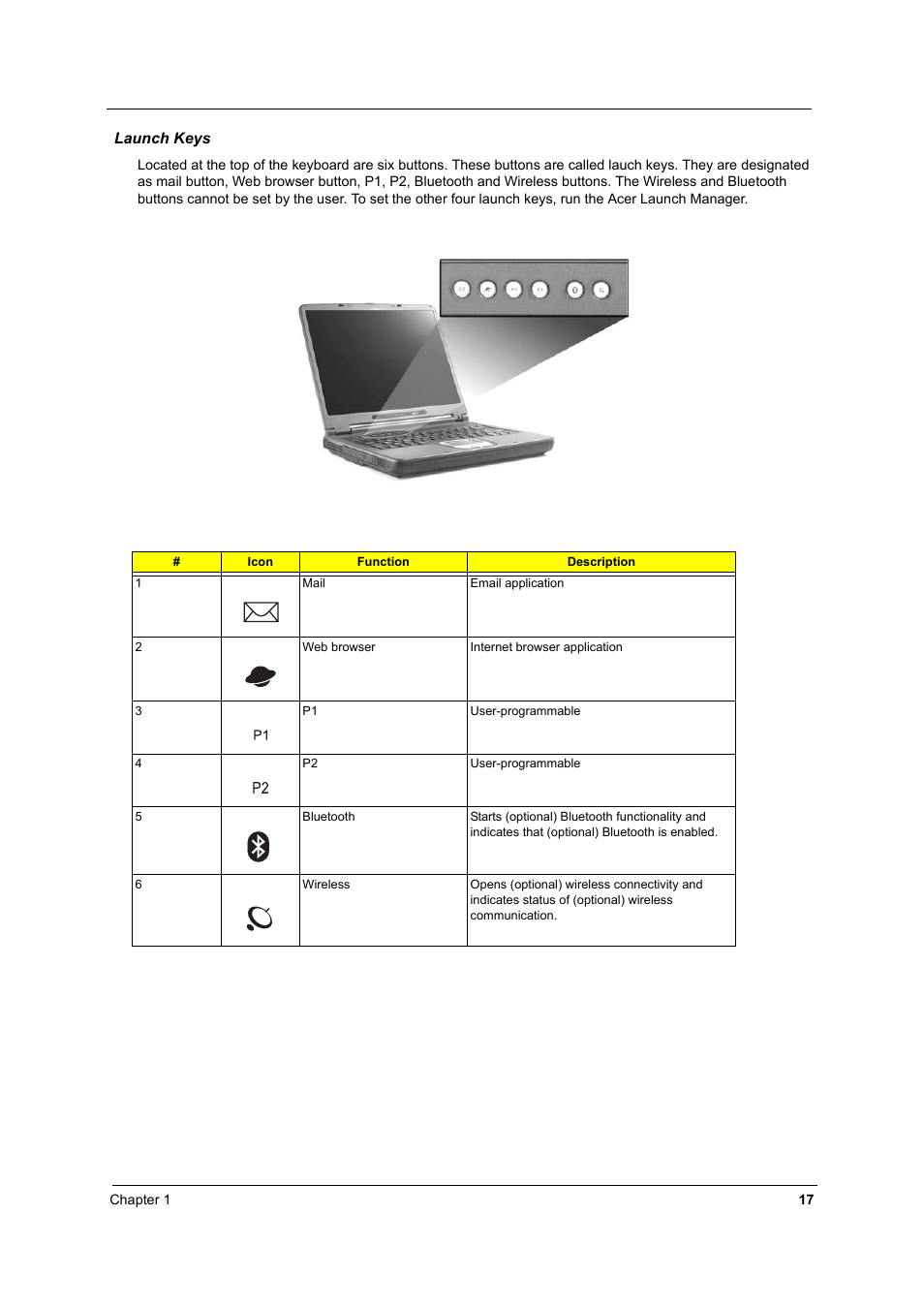 Acer 2500 User Manual | Page 26 / 147