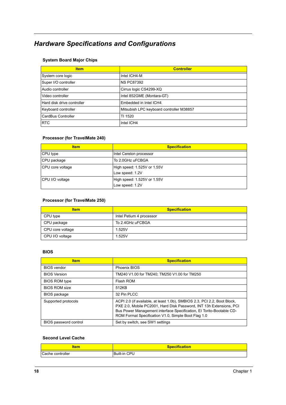 Hardware specifications and configurations | Acer 2500 User Manual | Page 27 / 147