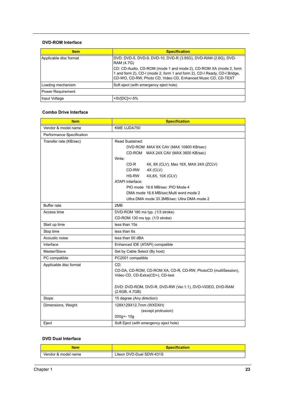 Acer 2500 User Manual | Page 32 / 147