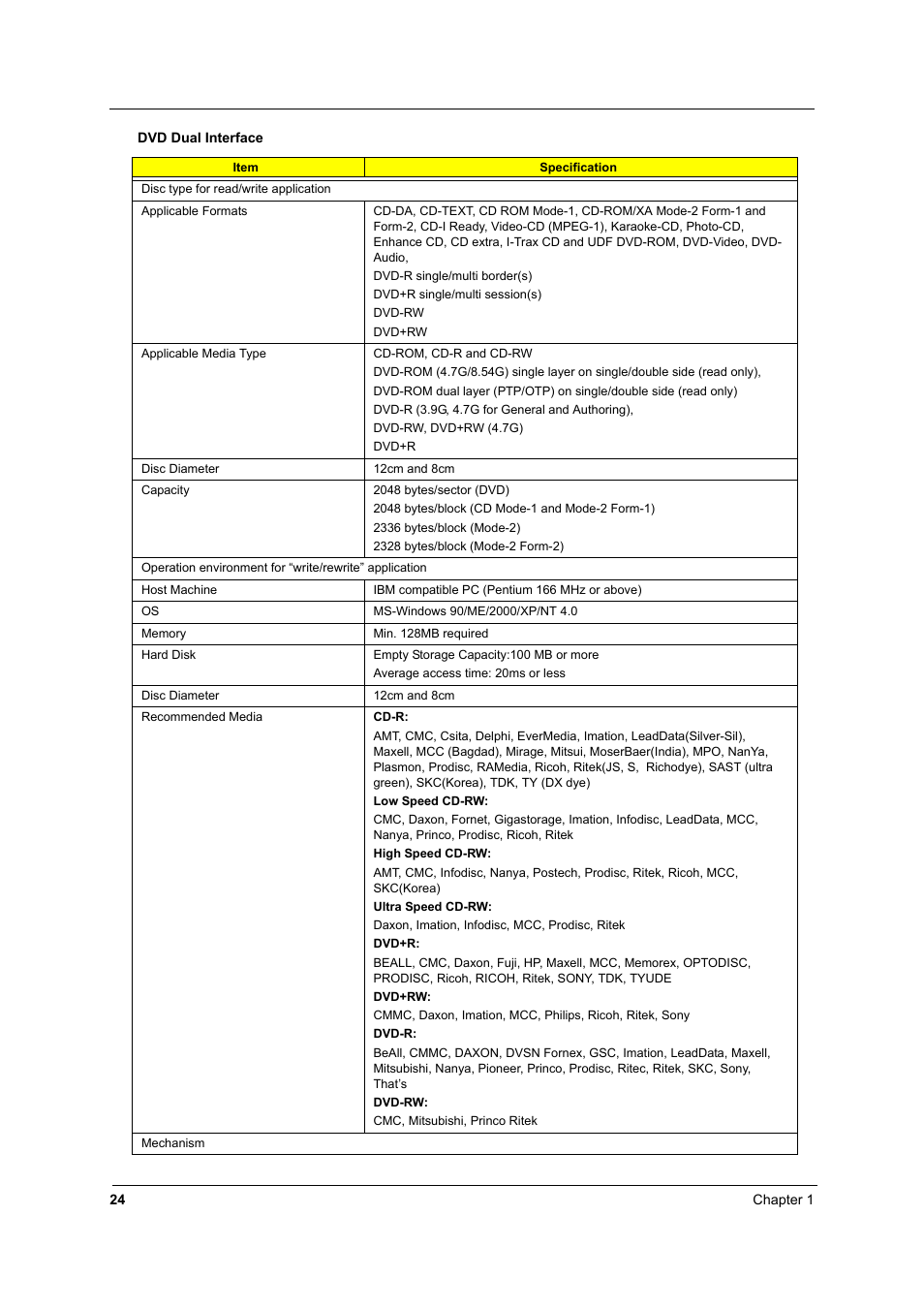 Acer 2500 User Manual | Page 33 / 147