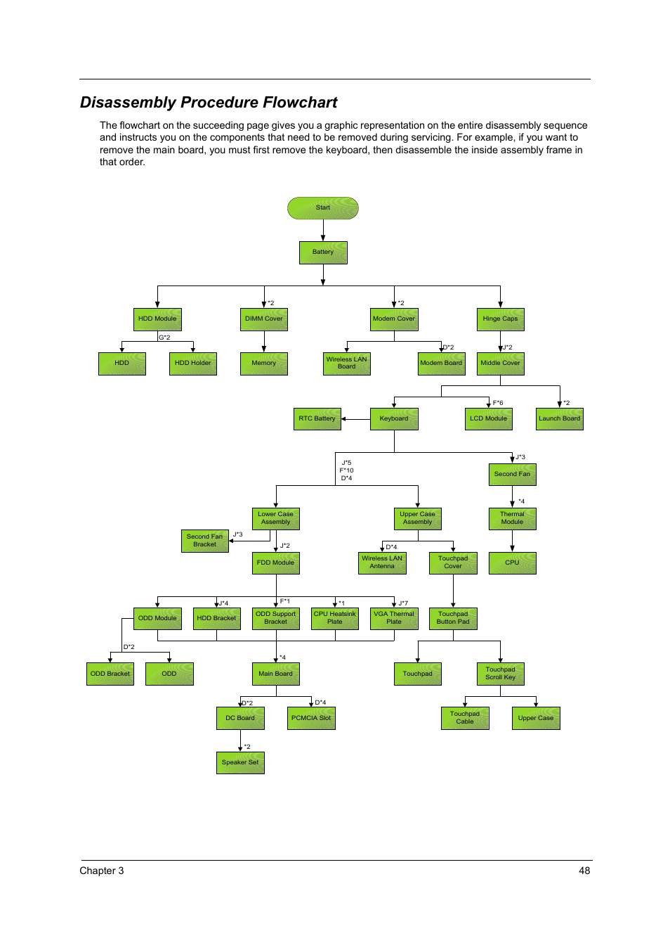 Disassembly procedure flowchart, Chapter 3 48 | Acer 2500 User Manual | Page 57 / 147