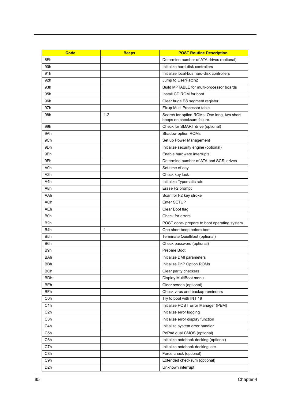 Acer 2500 User Manual | Page 94 / 147