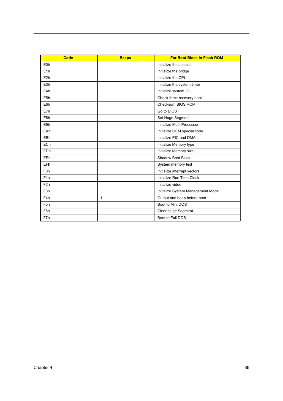 Acer 2500 User Manual | Page 95 / 147