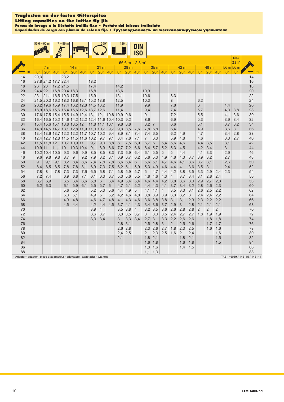 Din iso | Liebherr LTM 1400-7.1 User Manual | Page 10 / 42