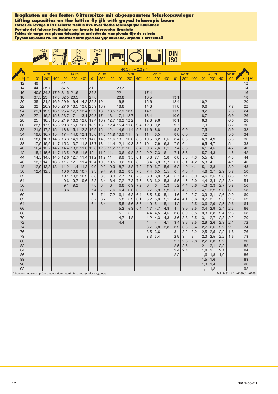 Din iso | Liebherr LTM 1400-7.1 User Manual | Page 12 / 42