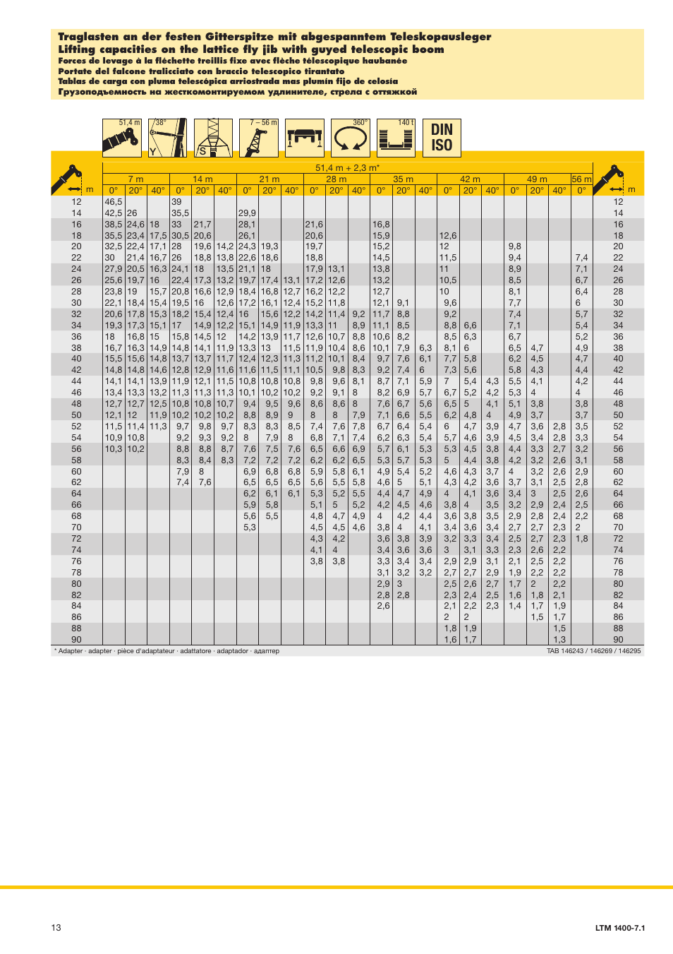 Din iso | Liebherr LTM 1400-7.1 User Manual | Page 13 / 42