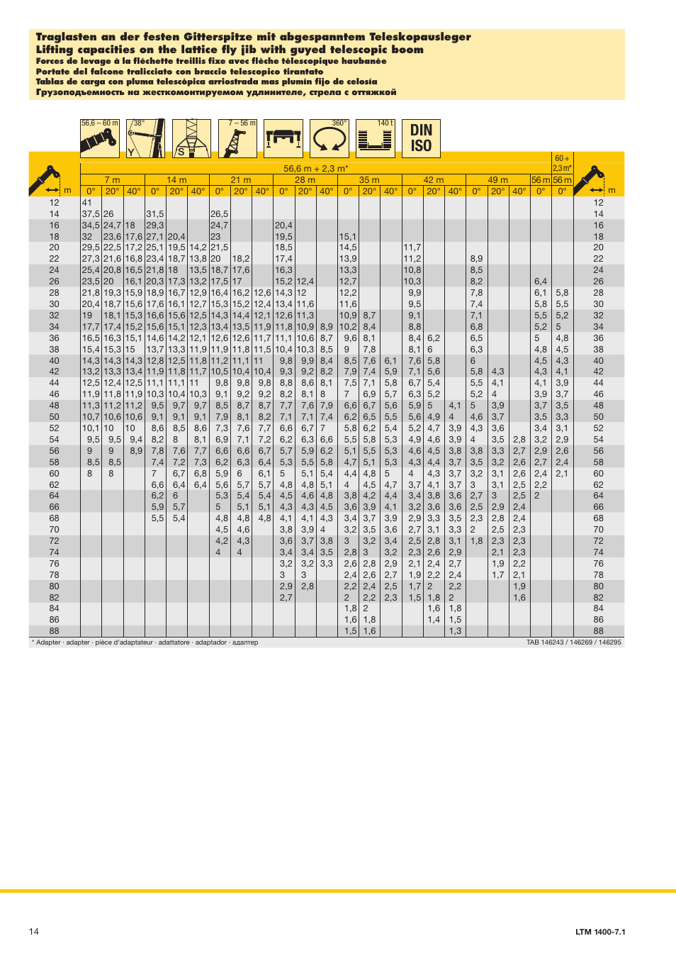 Din iso | Liebherr LTM 1400-7.1 User Manual | Page 14 / 42