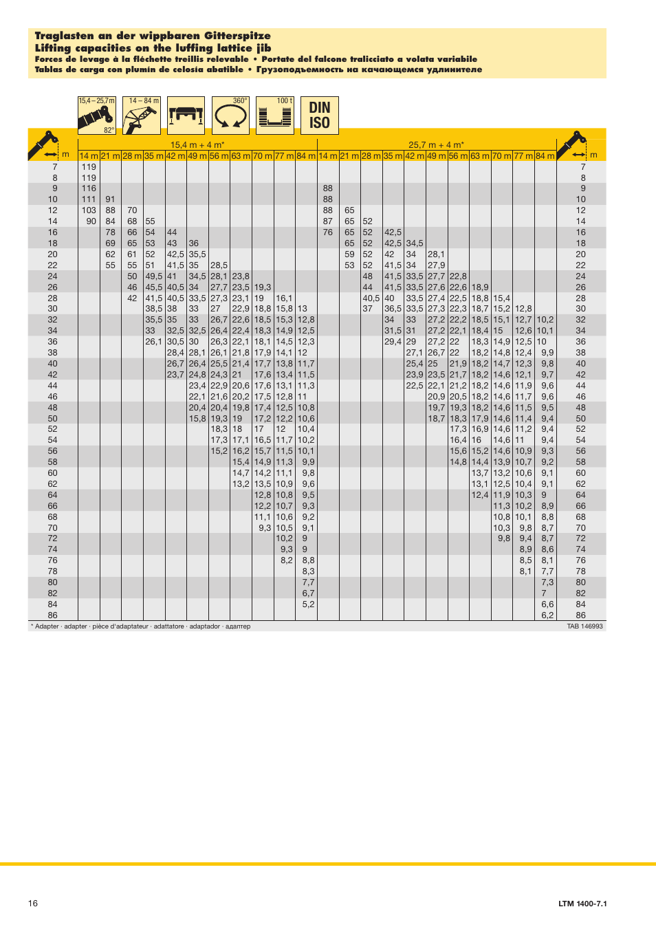 Din iso | Liebherr LTM 1400-7.1 User Manual | Page 16 / 42